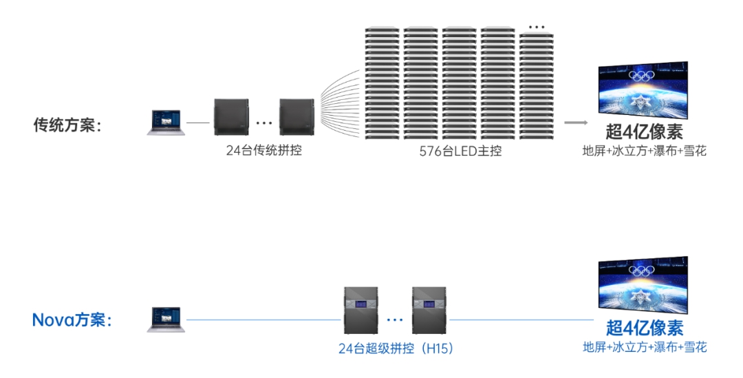 云顶集团(中国区)官方网站